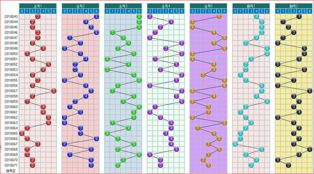 大乐透预测072开奖走势图大汇集上篇数据图专