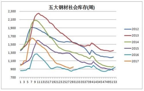 王英武:供需嚴重失衡下 螺紋鋼鐵礦石價格何去何從?