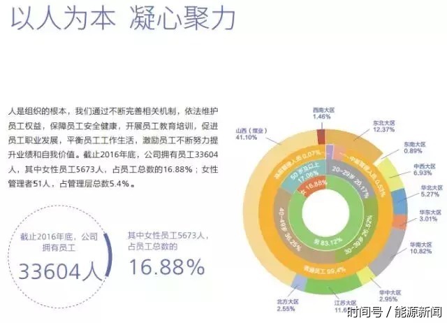 数说图示:五大电力,四小豪门,神华集团各自强点