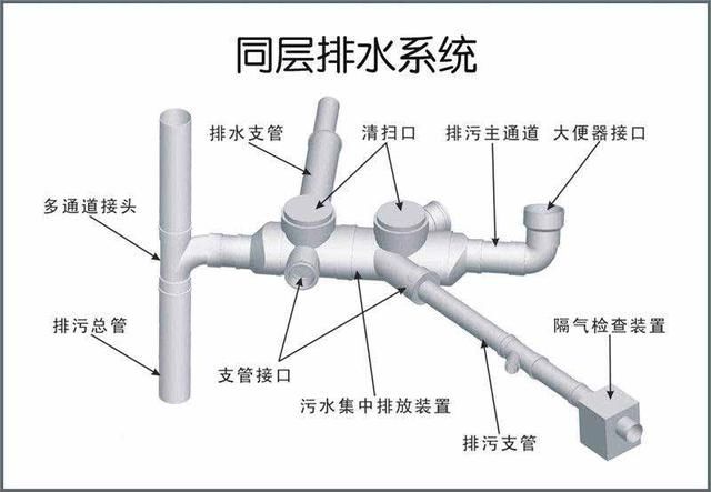 下水道图解图片