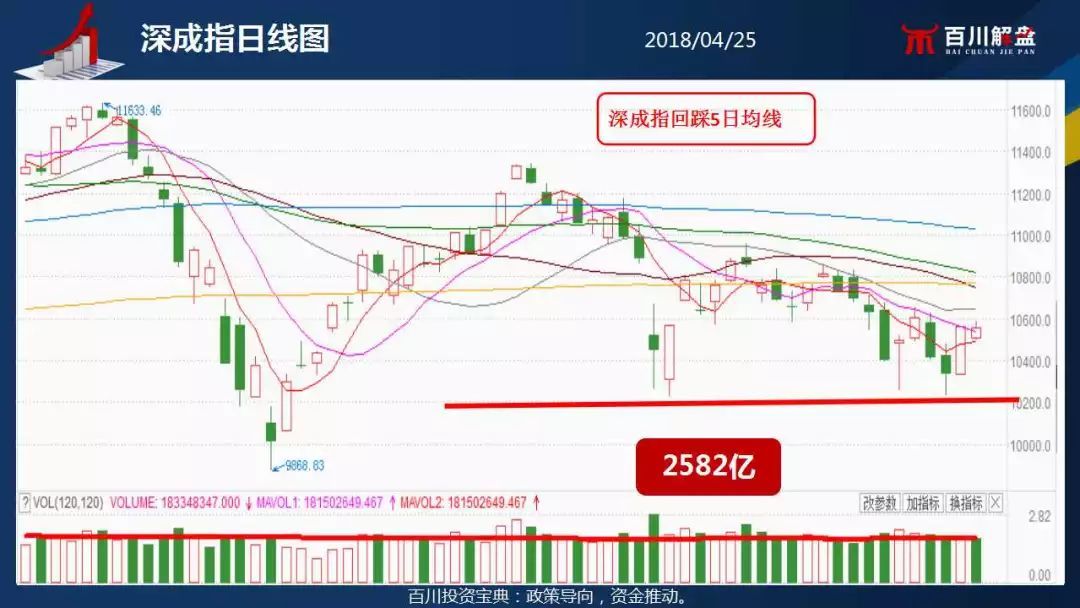 上证指数缩量回调洗洗更健康,市场演绎个股行