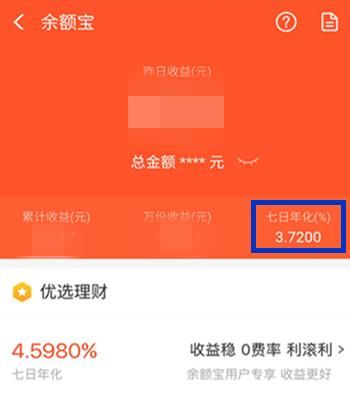 余额宝里的七日年化收益率是什么意思,你知道
