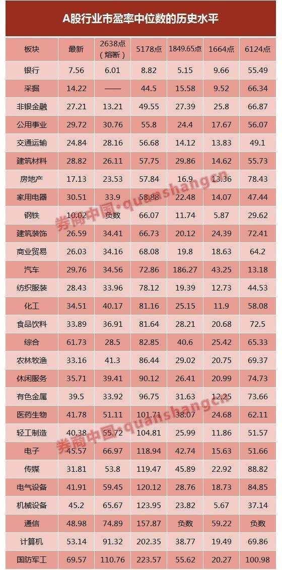 A股、港股、美股市盈率中位数比较 ! A股真到