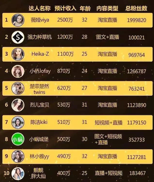 他是如何利用淘宝直播,为店铺带来10万+流量的