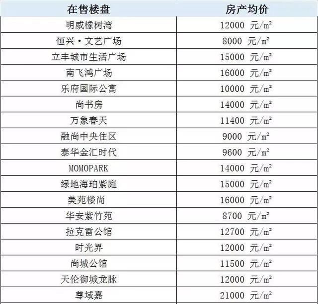 西安2018各区最新最全房价表曝光!在哪买房最
