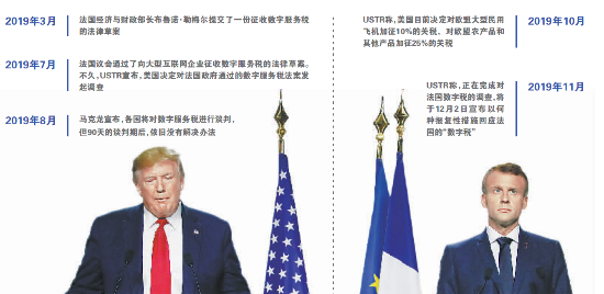 特朗普反击法国“数字税” 特朗普反击法国“数字税”
