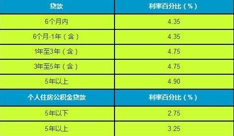 中国农业银行贷款利率是多少 农行贷款条件须