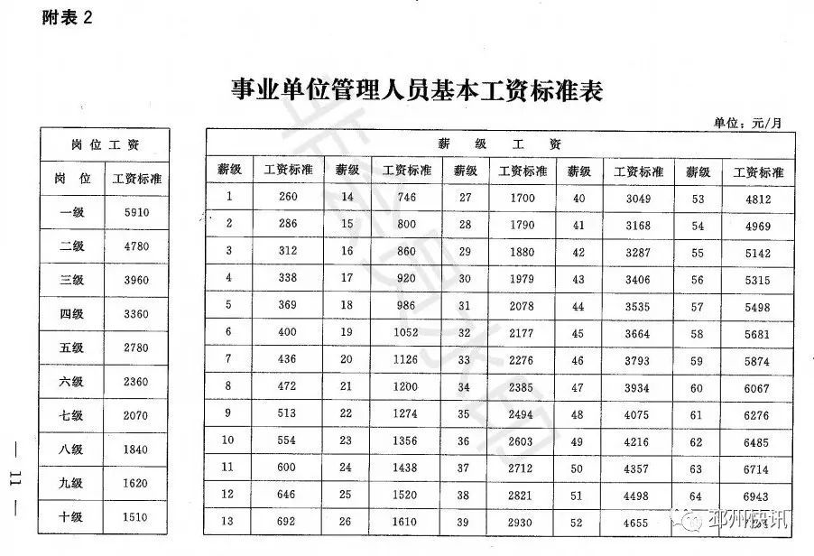 重磅!2018年机关事业单位工资调整,从2018年