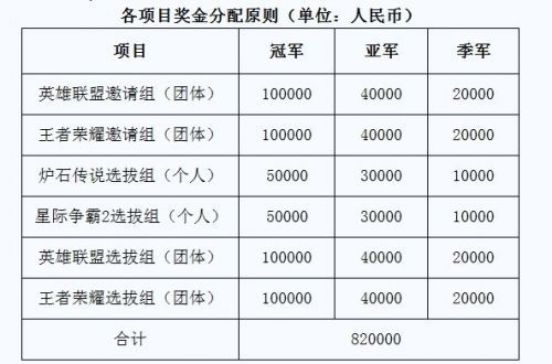 2026LOL世界赛赛程_英雄联盟全球总决赛比赛时间与结果Oner：22MSI惨败后没输给过Wei想躺赢夺冠