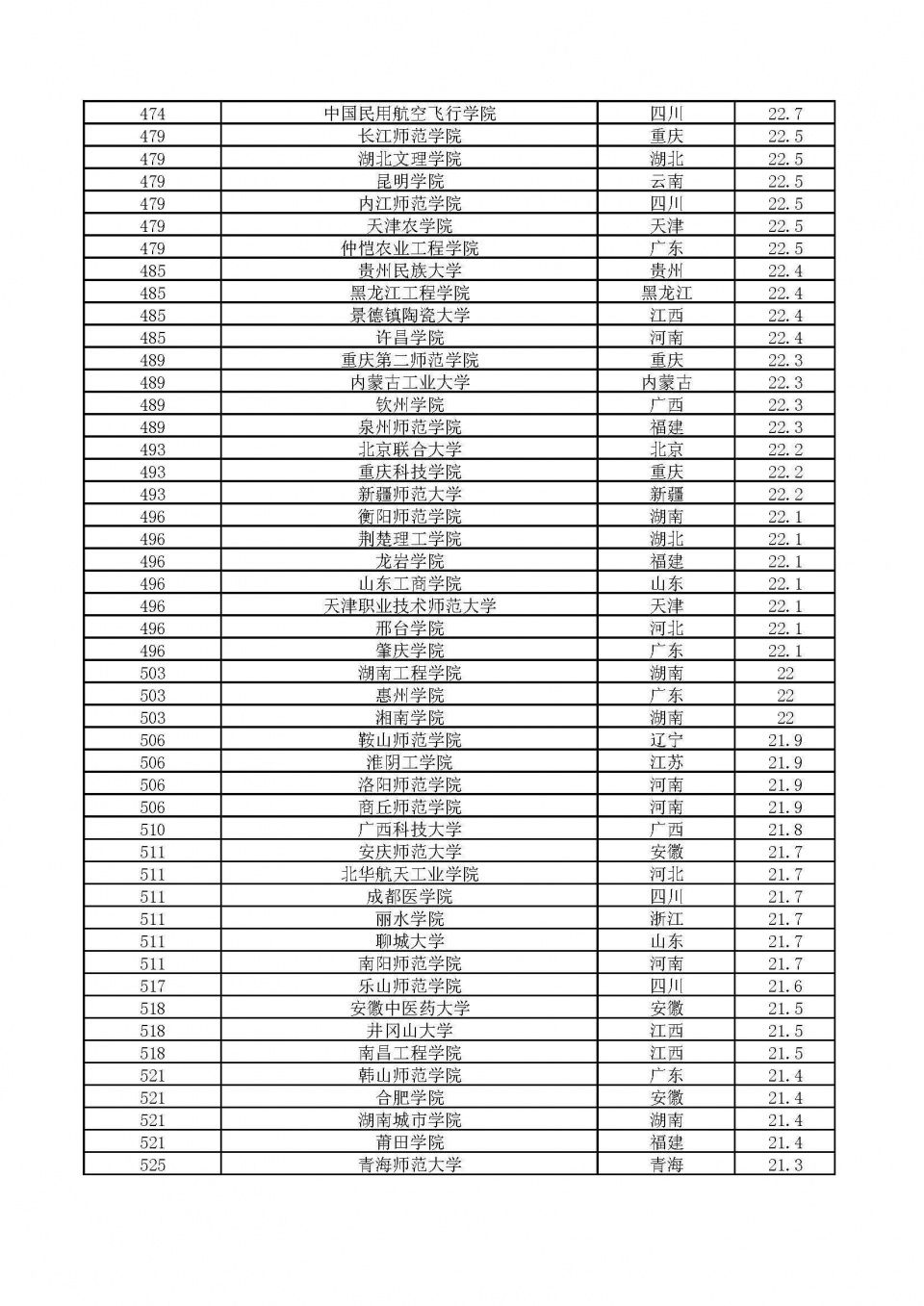 武汉大学排名落后华中科大?2018中国最好大学