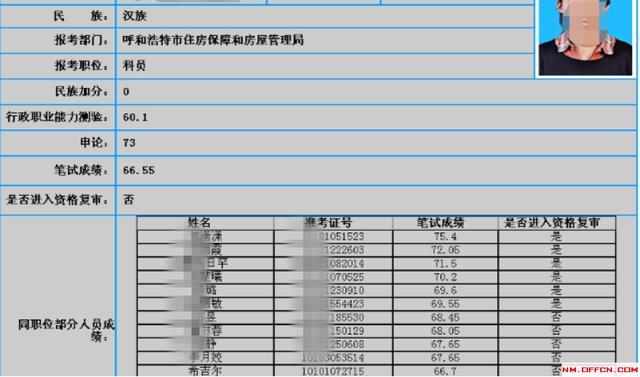 内蒙历年省考进入面试的最低成绩是多少?内蒙