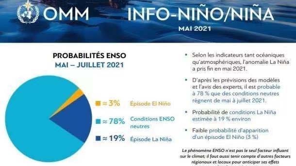 世界气象组织：2020—2021年拉尼娜现象已结束