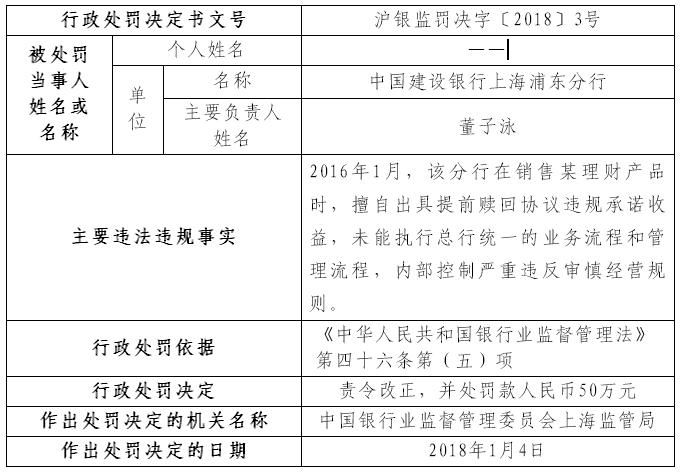 建设银行浦东销售理财产品违规承诺收益 内控