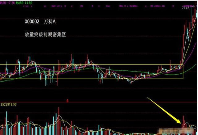 中国股市十一年轮回,3000点告急,是抄底还是空