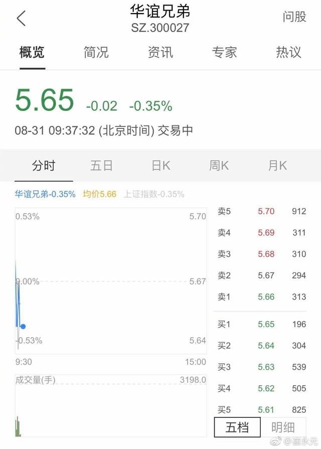 华谊兄弟发文辟谣被通缉造谣,崔永元微博回应