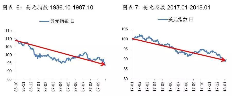 2018 -- 1987年美国股灾的昨日重现?-北京时间