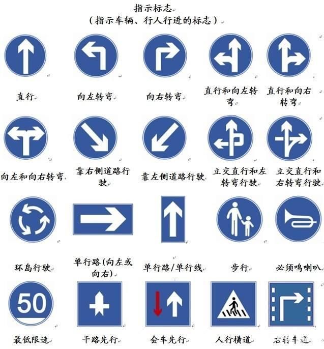 驾考科目一简单实用的口诀和技巧