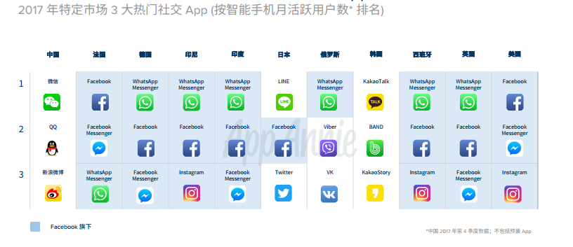微信、支付宝、摩拜和抖音?2017 年中国人这