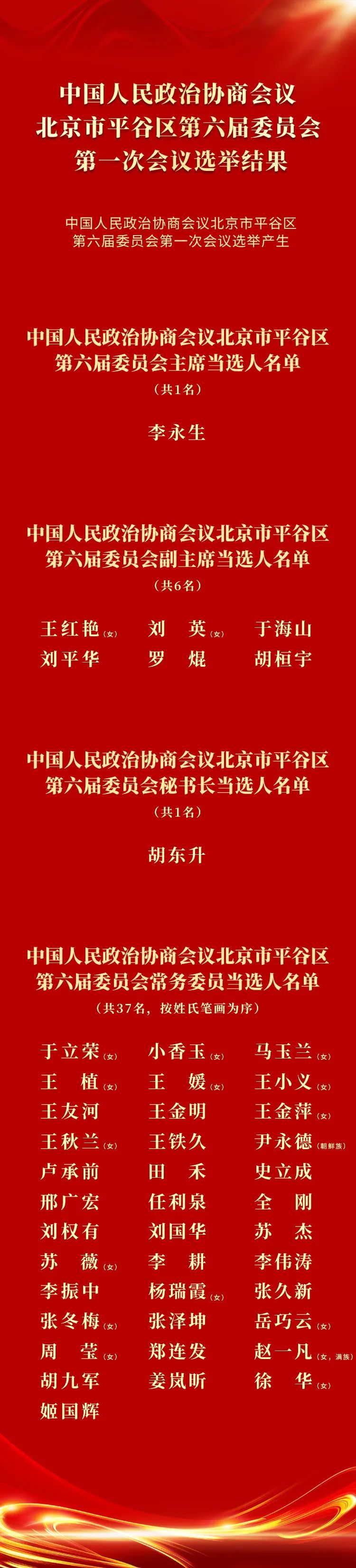 李永生当选平谷区政协主席 李永生当选平谷区政协主席