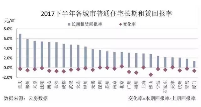 2018年房产投资指南:中西部城市表现优异,西安