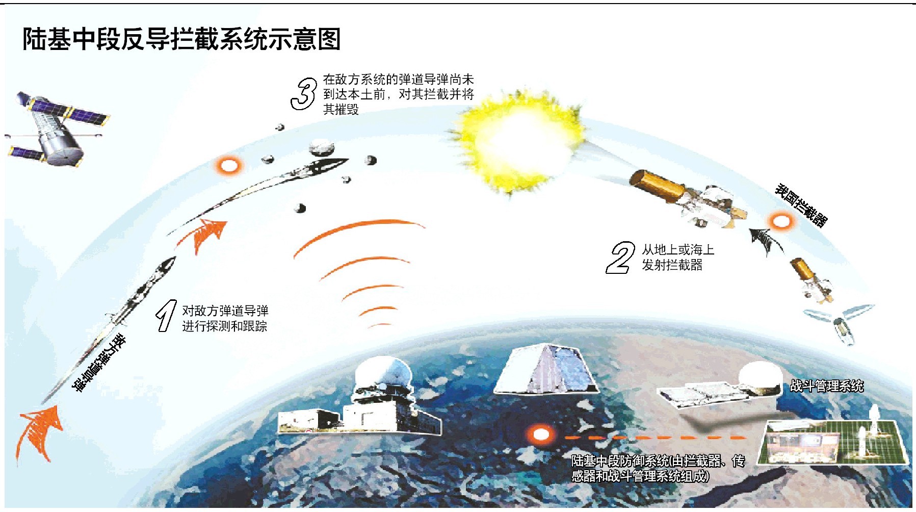 我国最著名的防空导弹就是一直带有神秘面纱的红旗-19防空导弹。美国《环球防务》网站曾刊文《红旗-19反导拦截弹》,根据公开信息推测中国反导拦截导弹红旗-19的细节,其与美国THAAD反导拦截弹性能类似,并分析认为这种导弹可能就是2010年和2013年中国两次陆基中段反导试验的主角。而不久前,一张出现在中国网络上的红旗-19导弹试射的模糊图片可能说明:此前关于这种导弹的推测错了,这种导弹的性能可能更类似美国尚在研制中的“增程型THAAD”或“标准3”导弹,具备对大气层内外目标实施拦截的能力。红旗-19的曝光再一次让人们聚焦中国庞大复杂且雄心勃勃的反导武库发展计划。