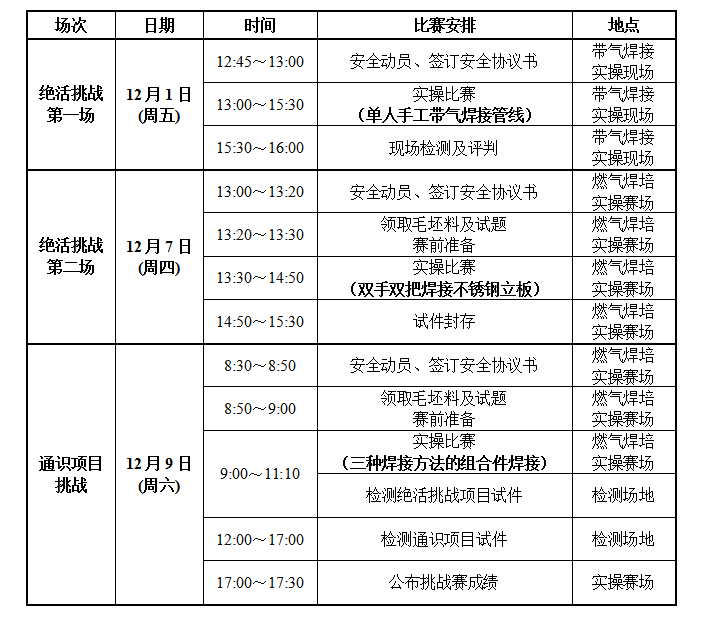 “挑战‘大工匠’”系列赛——焊工挑战赛 比赛方案