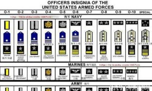 解放军为何不设准将大校军衔相当于准将,地