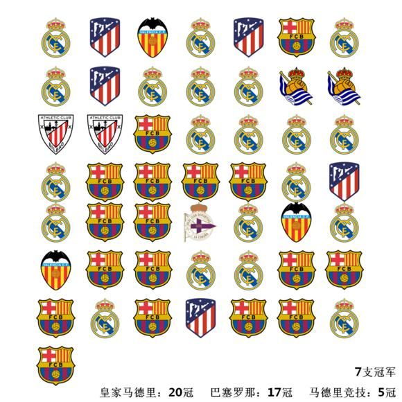 欧洲四大联赛五十年来冠军一览,还是英超竞争