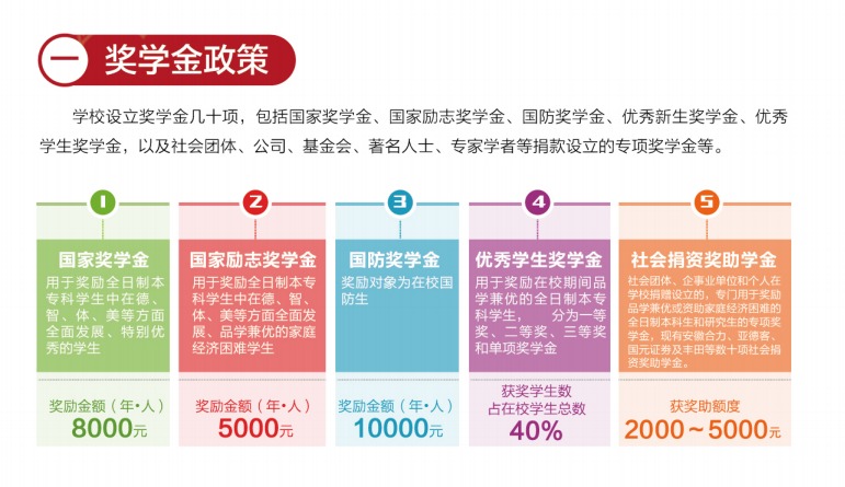 2024年合肥學院錄取分數(shù)線及要求_合肥學院2020年多少分_合肥學院要多少分錄取
