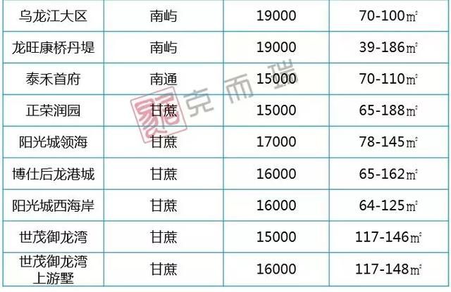 福州二手房税费上涨4倍,但房价开始下降,该哭