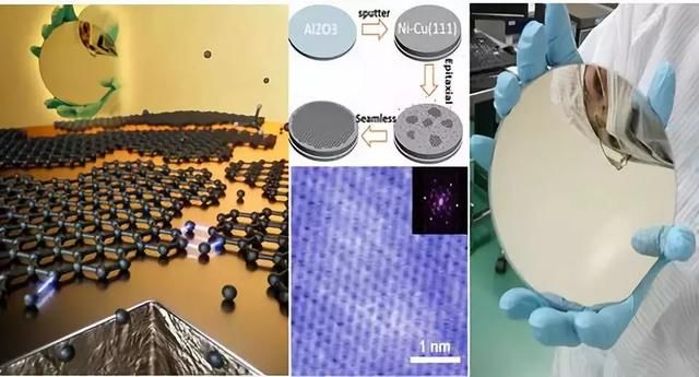 我國科學家成功在750℃製備出6英寸高質量石墨烯單晶晶圓!
