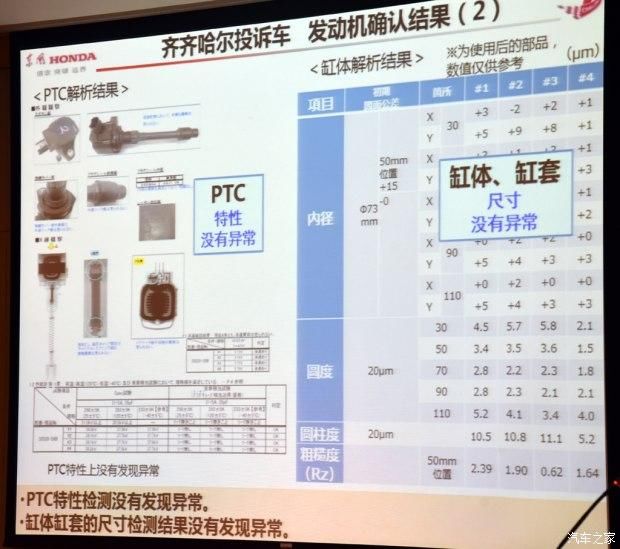 本田CRV\/思域召回方案正式出台,车友却纷纷表