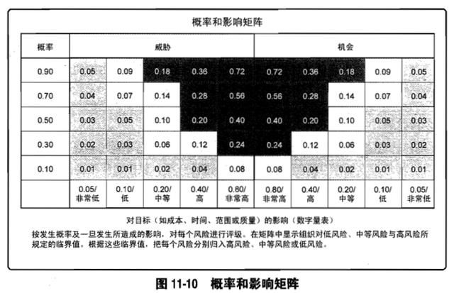 如何做好工作中的风险管理?(小白也要懂的项目