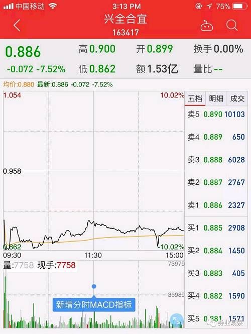 重仓中兴通讯、上市首日跌停、明星基金经理掌
