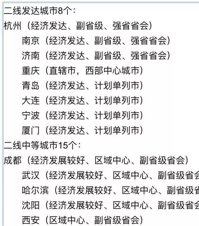 中国目前最具竞争力的二线城市有哪些?