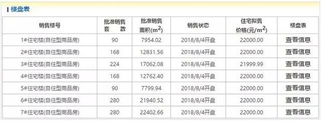 公摊面积究竟有多坑 买共有产权房需要关注这