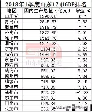 世界各国gdp排名_烟台人均gdp(3)