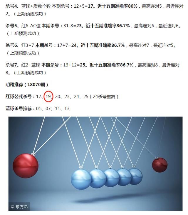 双色球18071期开奖预测:红蓝6+1有钱拿,确认过