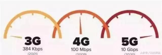 最近要买手机的再等等!华为小米5G手机马上来