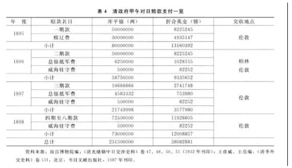 马关条约赔款图片