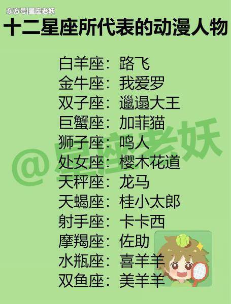 十二星座所代表的动漫人物?最懂烂漫的星座排