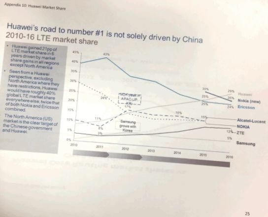 中国主导5G网标准,美国急了:建统一5G网络!中