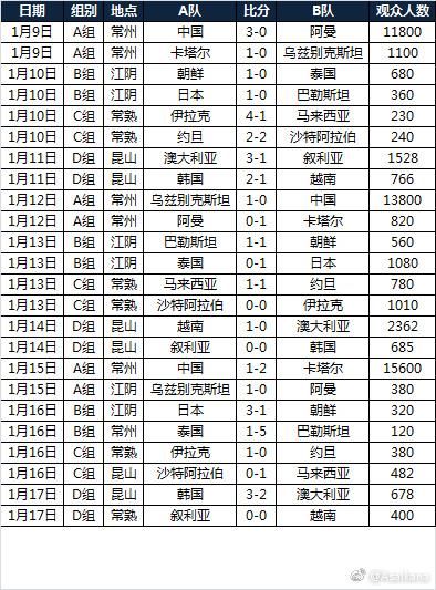 伊朗主裁判法加尼没被打,他依然继续执法U23