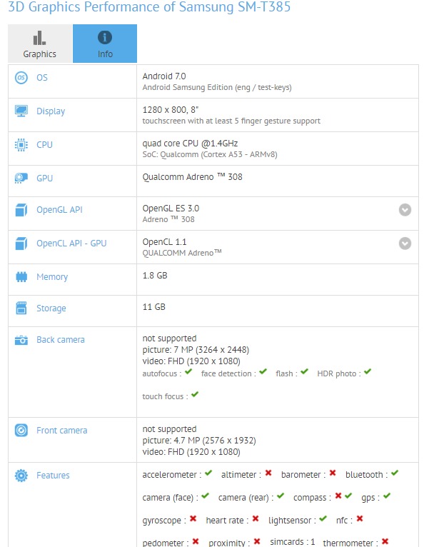 2017年款Galaxy Tab A 8.0亮相:骁龙425+8吋屏幕 2017年款Galaxy Tab A 8.0亮相:骁龙425+8吋屏幕