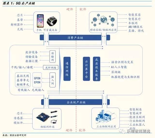 5G带动全产业链升级:全球争抢5G话语权