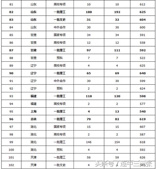 西安电子科技大学2018年录取分数线
