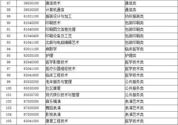办上海居住证积分,105个紧缺专业可多加30分