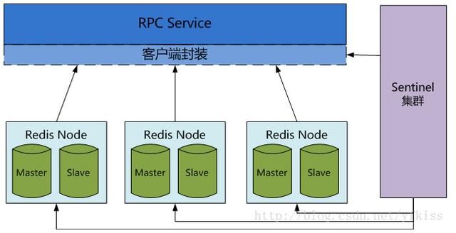 阿里P8架构师谈:详解Memcached、Redis等缓