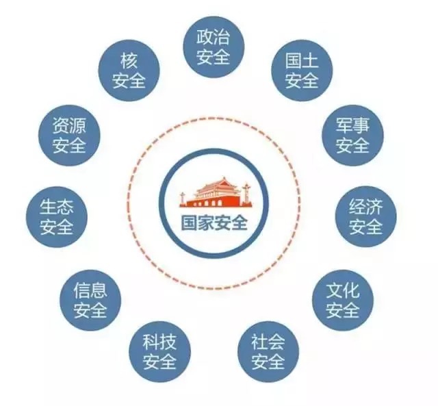 芒果?对,都系国家安全!