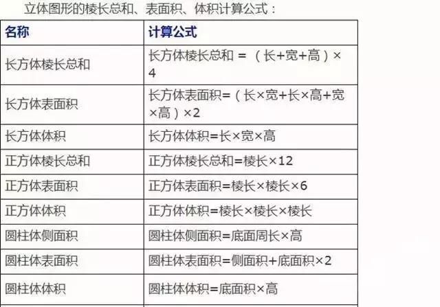 小学数学18个 重难点 及7个 易错点 知识精编汇